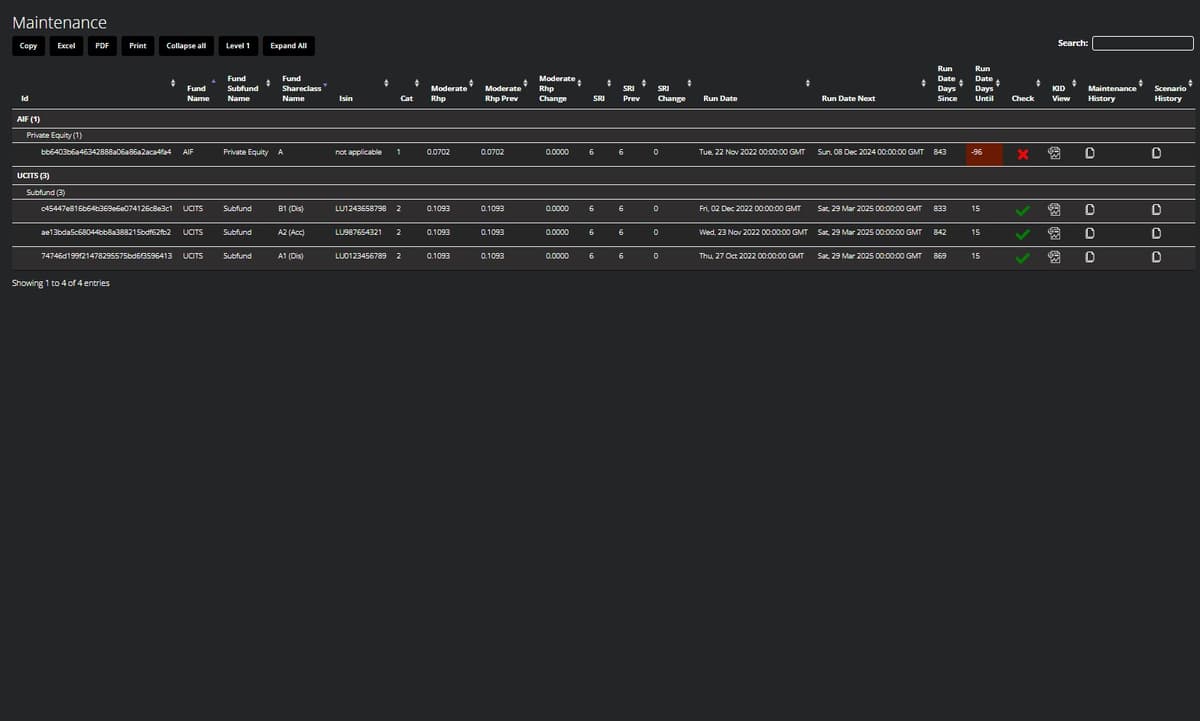 PRIIP's Dashboard